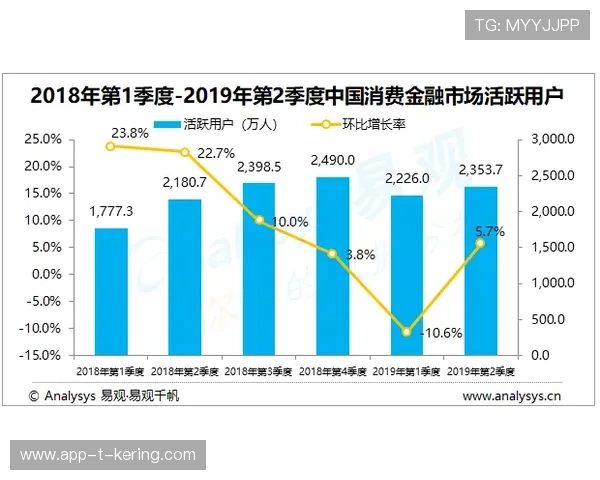 数据表明：不合理追求高功率峰值易增加过度训练风险